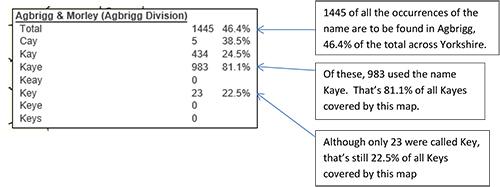 Numbers shown for a wappentake